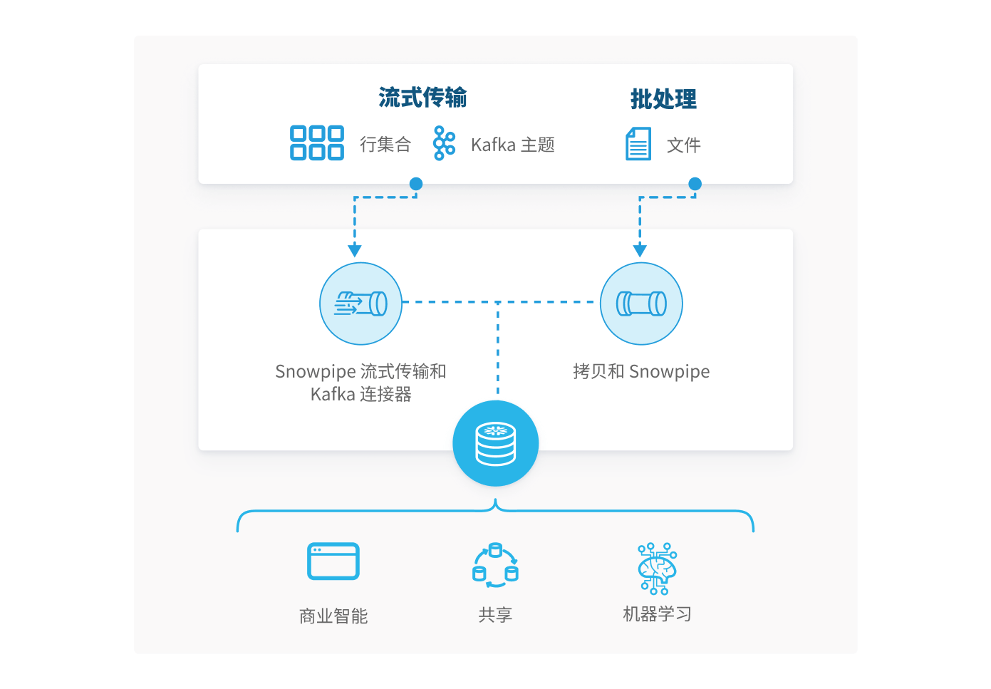 Stream data with less than 10 second latency