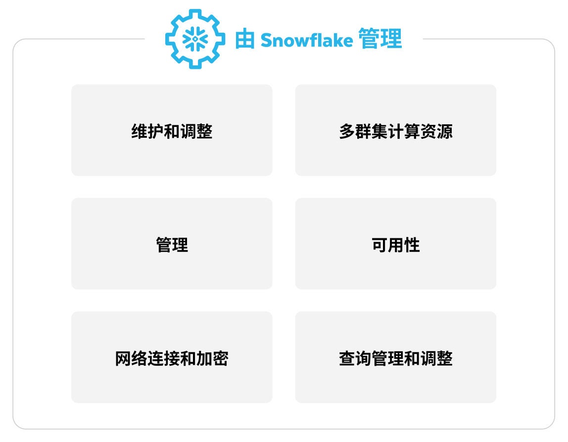 Snowflake fully managed service